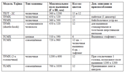 оборудование  для Конкурса.gif