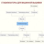 что такое стабилизатор ткани. Смотреть фото что такое стабилизатор ткани. Смотреть картинку что такое стабилизатор ткани. Картинка про что такое стабилизатор ткани. Фото что такое стабилизатор ткани