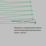 Manual Stitch - закрепка