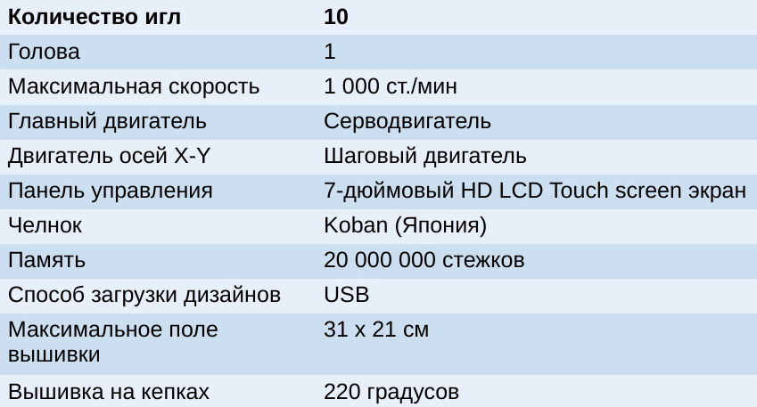 Ricoma EM-1010_harakteristiky