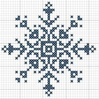 Пробы пера в PM