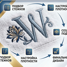 Изображение Вышивка на Махре (полотенца, халаты). Мини-курс Wilcom ES. Он-лайн