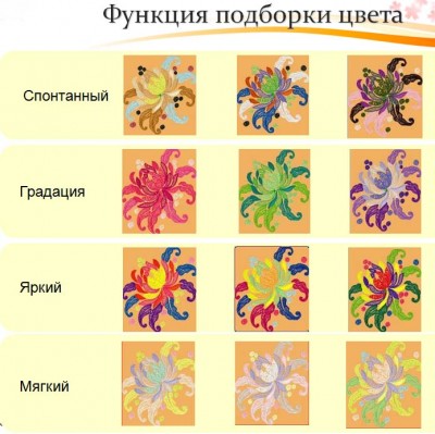 Форматы для вышивальных машин